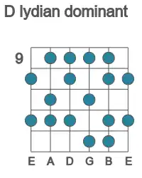 Guitar scale for D lydian dominant in position 9